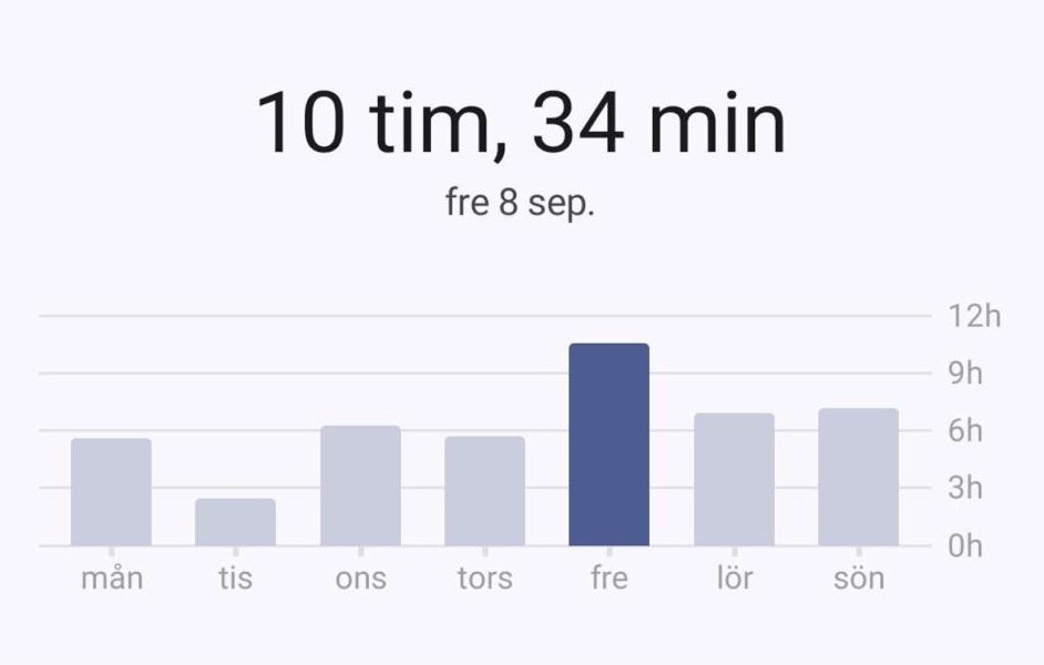 7h 42m